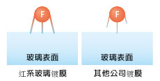 玻璃表面 其他公司镀膜