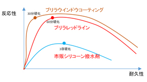 他社比較グラフ